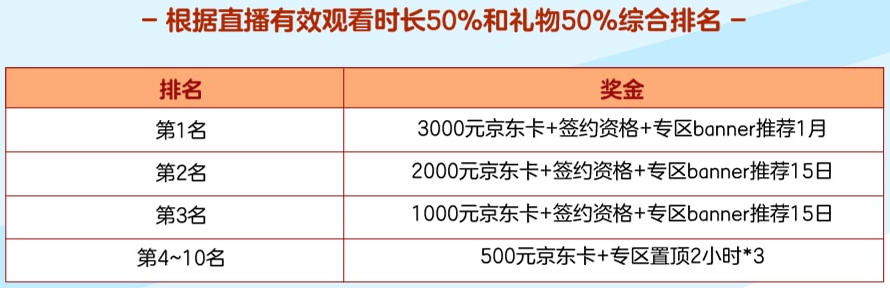 《洛奇英雄传》×bilibili星主播招募活动（第三期）开始啦！