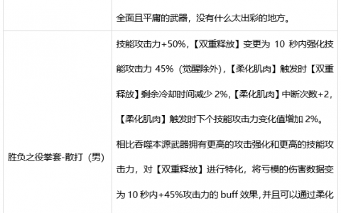 dnf100级男散打毕业武器(dnf100级散打毕业武器)