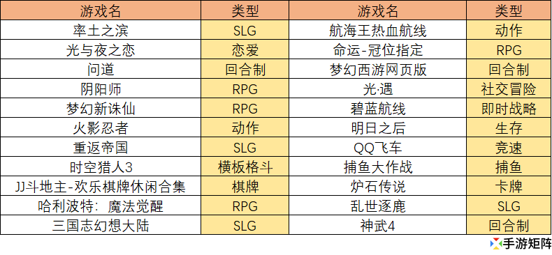 6月指数：《无尽的拉格朗日》厚积薄发《时空猎人3》月底突围