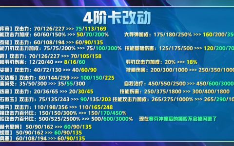 云顶之弈12.9更新(云顶之弈12.26更新内容)