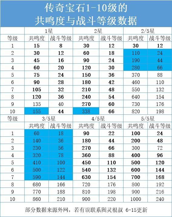 暗黑破坏神不朽宝石攻略：最佳宝石选择推荐[多图]图片4