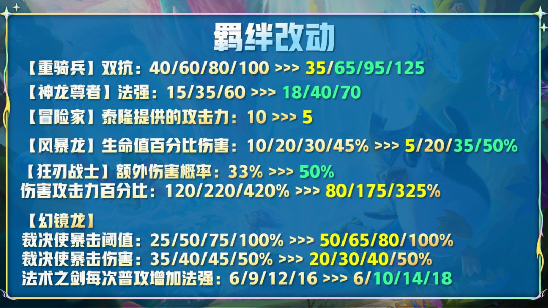 云顶之弈12.14版本更新公告：7月28日12.14版本更新内容一览[多图]图片4