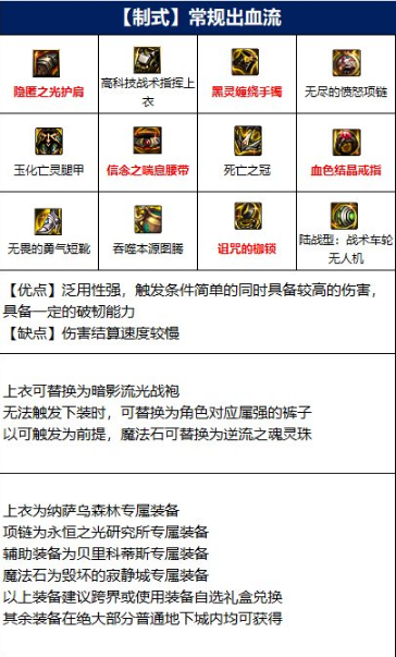 DNF蓝拳110级毕业装备搭配攻略