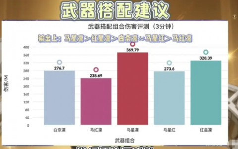 骞诲姝﹀櫒閫夋嫨(幻塔星寰武器搭配攻略推荐)