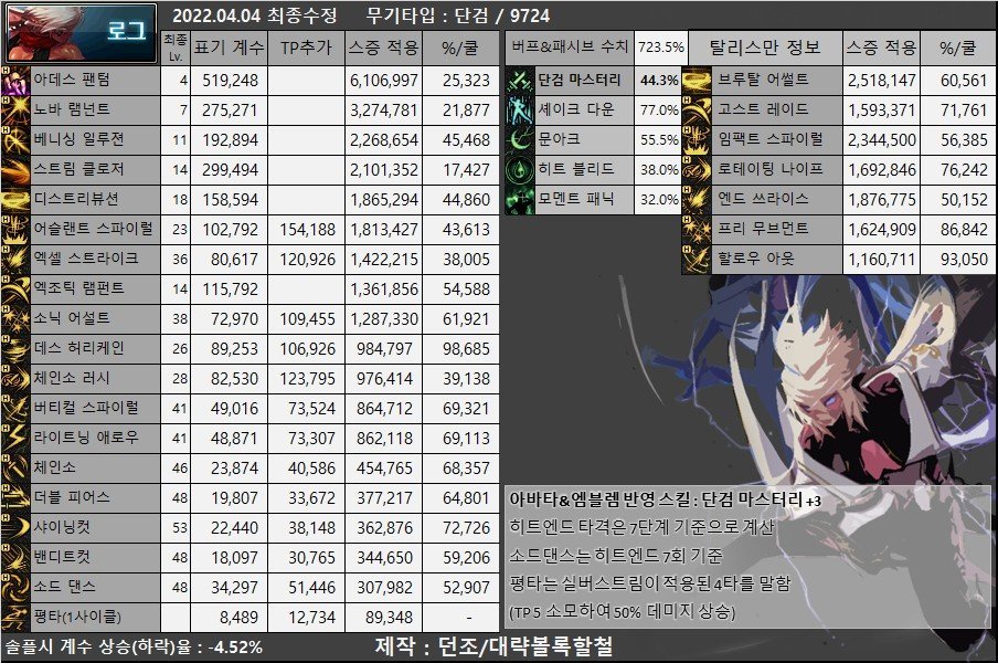 DNF110级刺客最强装备搭配攻略