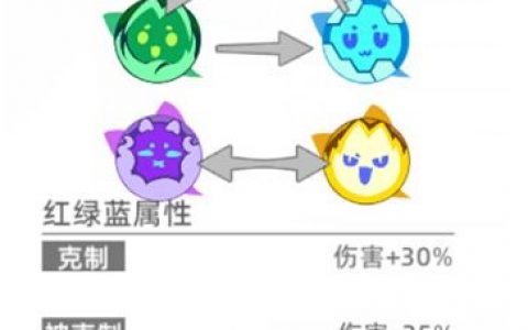 猫城属性约束关系列表