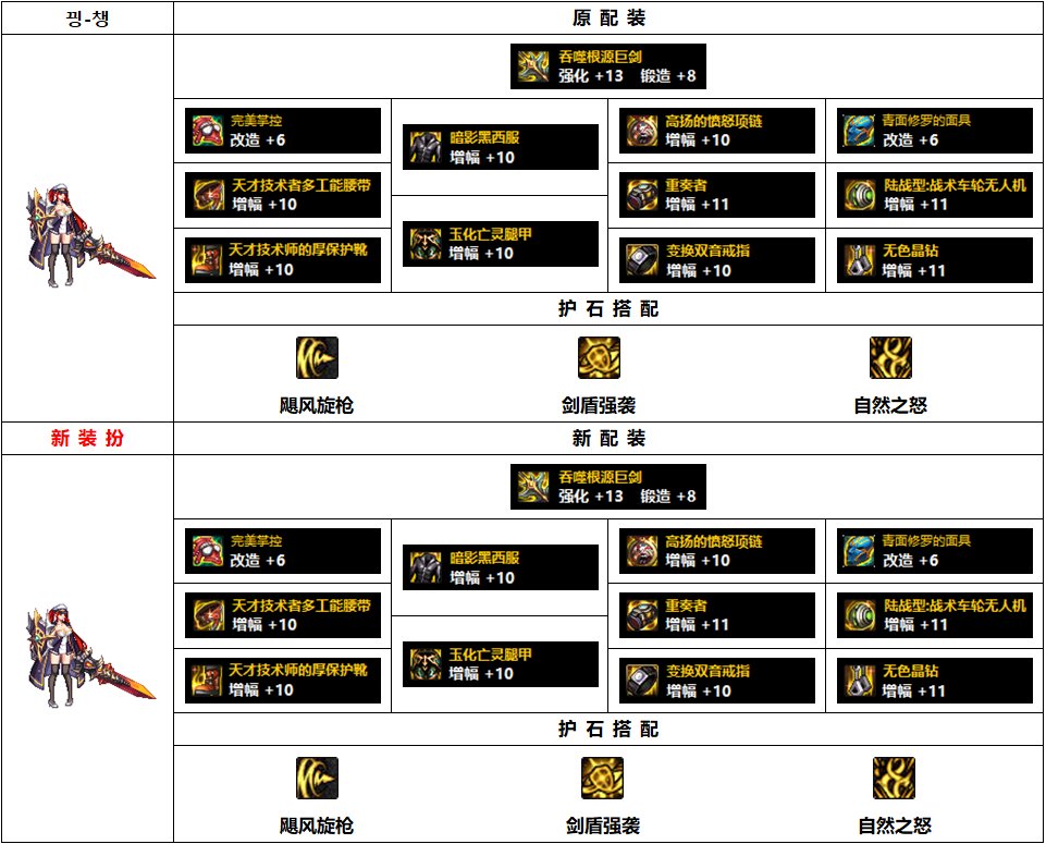 DNF110级精灵骑士最强史诗装备搭配攻略2022