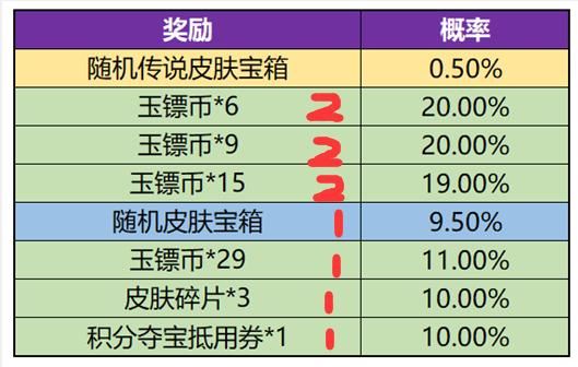 王者荣耀玉镖夺魁攻略大全 玉镖夺魁活动规则一览[多图]图片2