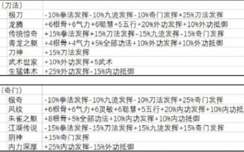 武夷九州开放人才的选拔与推荐