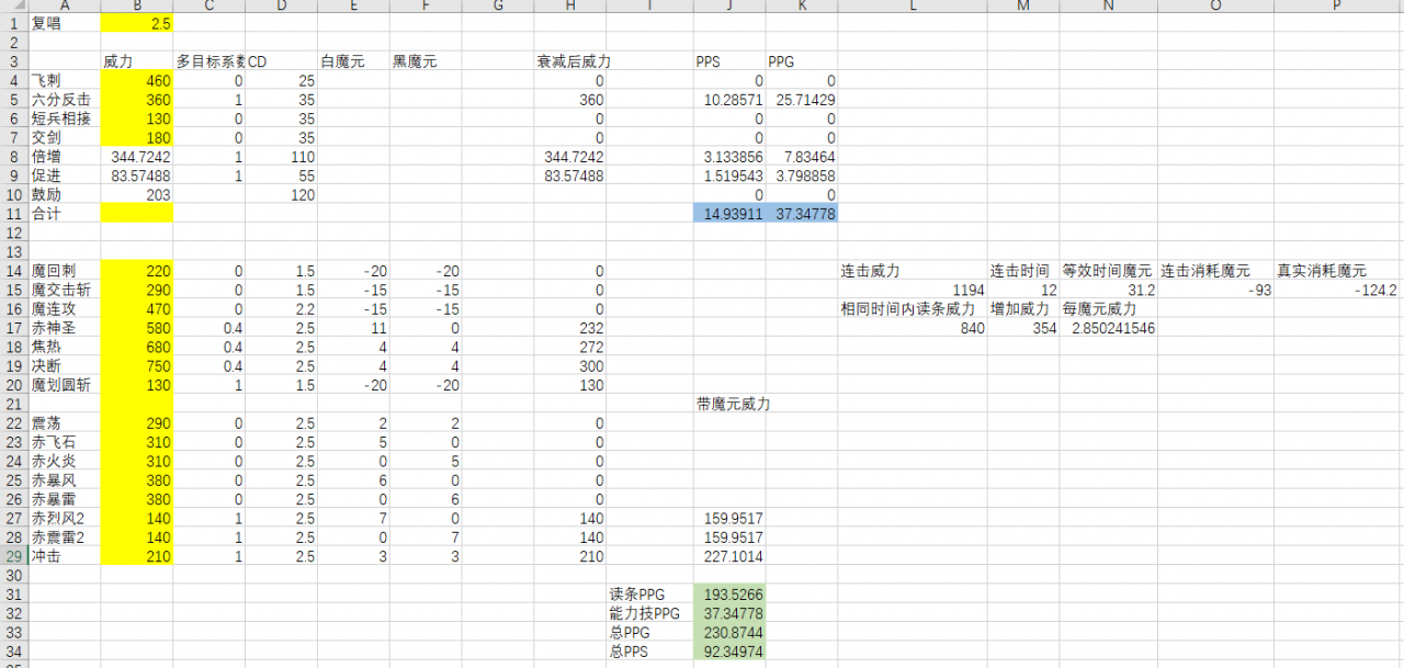 最终幻想14：浅谈当前版本多目标情况下法系三职业表现情况