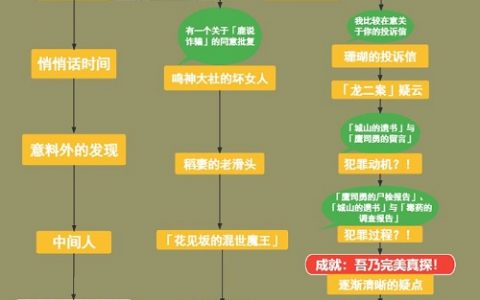 原神鹿野院平藏邀约任务完成攻略(原神世界任务)