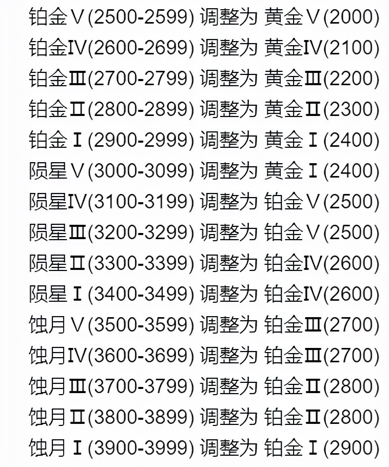 永劫无间段位继承表公布，看完后国服第一ZX哭了，修罗变白金1