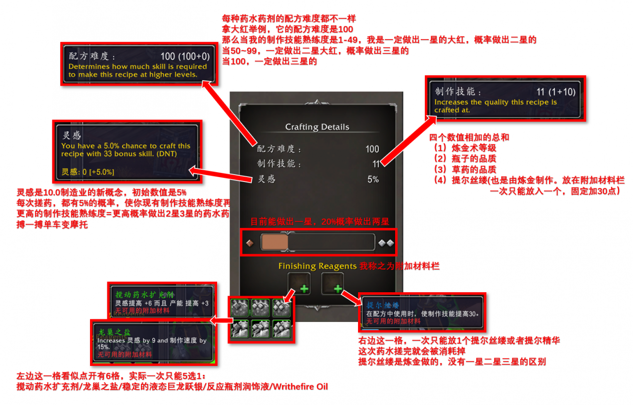 魔兽世界10.0炼金升级方法