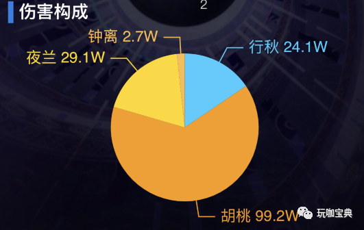 原神实验室：双水加成能让钟离移除胡行钟？想的太美了！