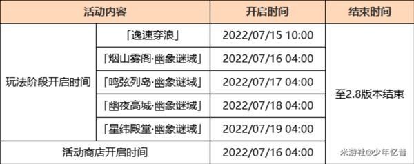 原神如诗如歌夏之梦任务攻略：如诗如歌夏之梦触发地点及任务流程[多图]图片1