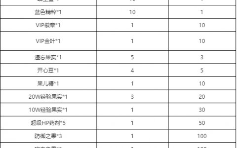 娲涘厠鐜嬪浗绁炰綉绁濈(洛克王国佑福兆吉活动玩法攻略)