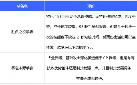 dnf100级男气功武器(dnf男气功100级武器选择)