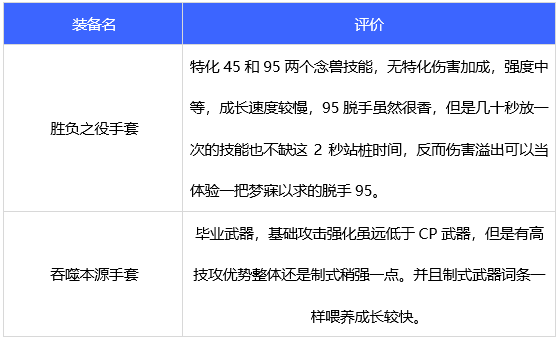 DNF110级男气功毕业武器选择攻略