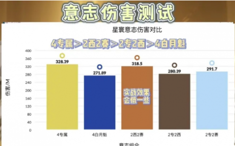 魔塔、星辰、阿特拉斯、意志匹配策略推荐