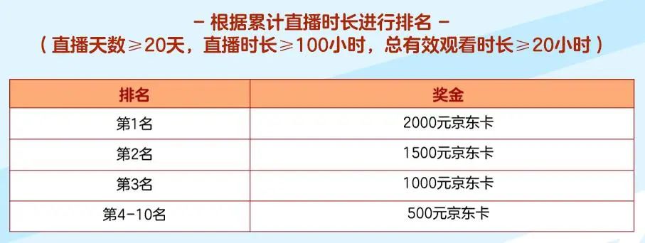 《洛奇英雄传》×bilibili星主播招募活动（第三期）开始啦！