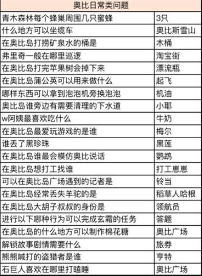 《奥比岛手游》星际问答谁是大胃王答案分享