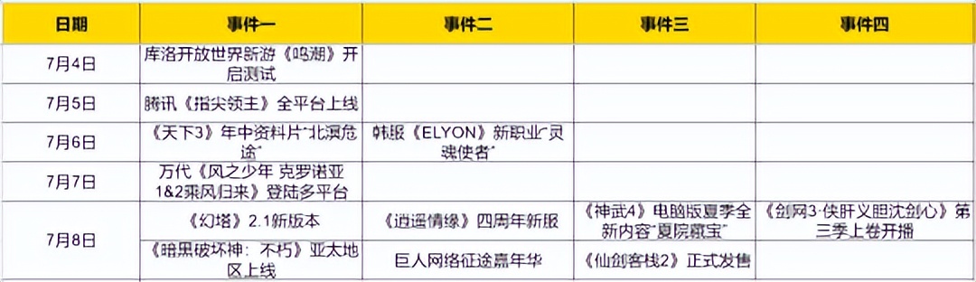 半个月预约超百万！近期最受期待的开放世界新游开测，账号炒翻了