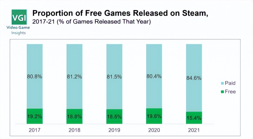 全球消费能力最强 Steam已经离不开中国玩家了