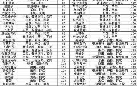 盛世芳华全部菜谱图片(盛世芳华新版菜谱)