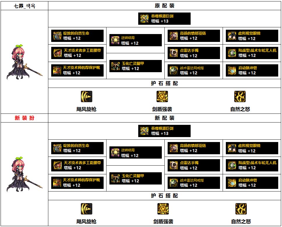 DNF110级精灵骑士最强史诗装备搭配攻略2022