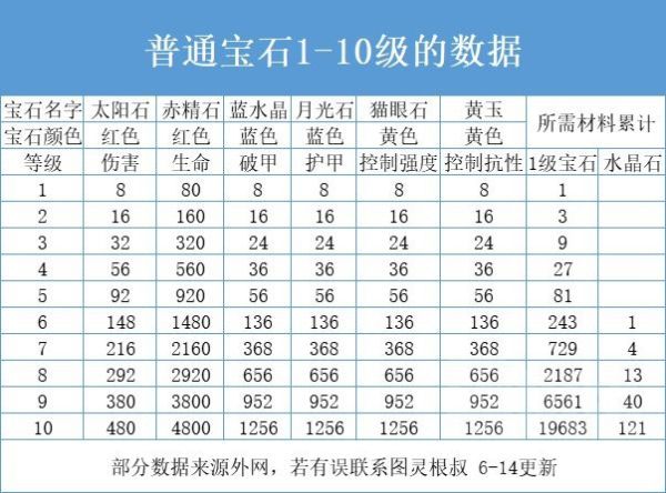 暗黑破坏神不朽宝石攻略：最佳宝石选择推荐[多图]图片2