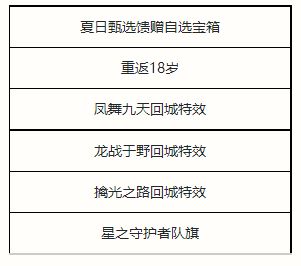 英雄联盟手游夏日甄选宝箱有什么？夏日甄选宝箱奖励介绍[多图]图片3