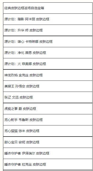 英雄联盟手游夏日甄选宝箱有什么？夏日甄选宝箱奖励介绍[多图]图片6