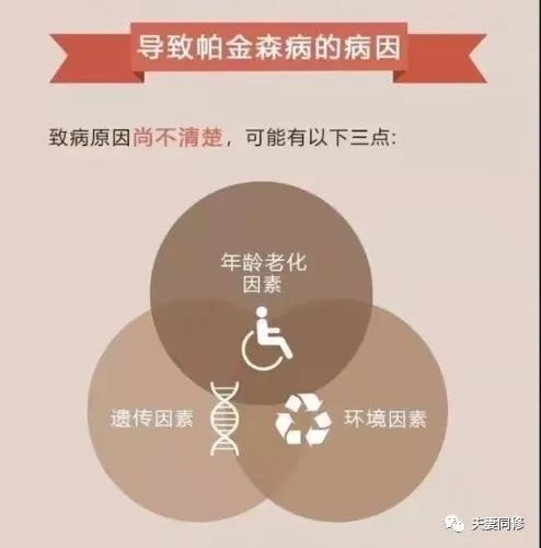 适当的性生活可以改善帕金森？这是真是假？？？