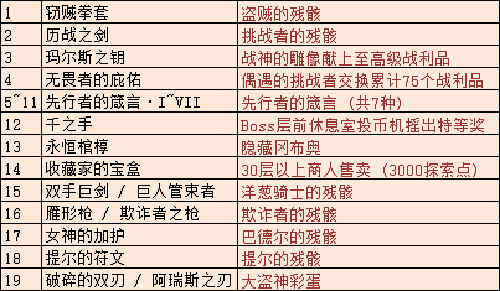 《不思议迷宫》玛尔斯之殿DP攻略