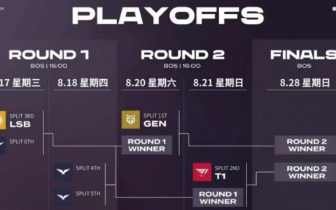 lck2021夏季赛赛程(lck2020夏季赛程表)