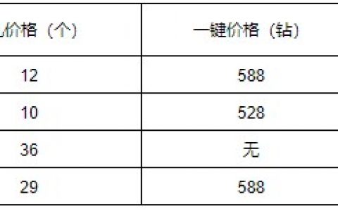 洛克王国龙意郎君怎么获得(洛克王国宠物一箩筐龙意郎君)