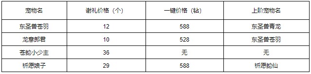 《洛克王国》龙意郎君获取方法