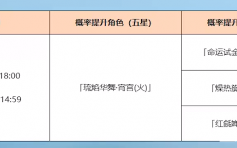 原神1.3前瞻直播时间(原神2.1前瞻直播在哪里)