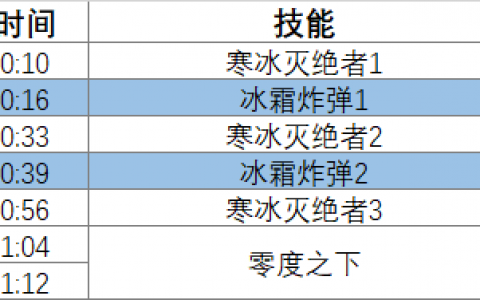 Wow魔兽世界蓝魔馆老三Terrash灰翼玩法攻略