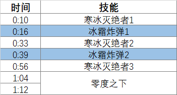 魔兽世界碧蓝魔馆老三怎么打