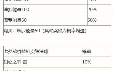 英雄联盟宝箱活动(英雄联盟手游七夕鹊桥宝箱奖励一览图片)