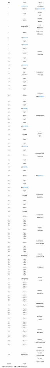 炉石传说纳斯利亚堡通行证奖励攻略：纳斯利亚堡的悬案奖励路线一览[多图]图片3