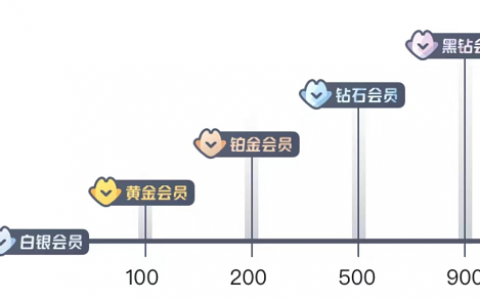 饿了么黑钻会员有什么好处？-黑钻会员需要多少钱？