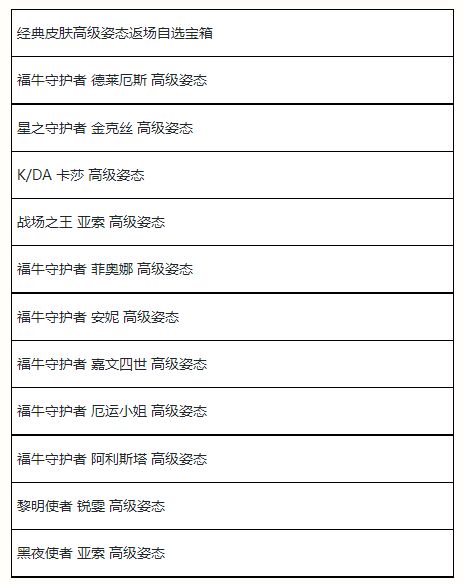 英雄联盟手游夏日甄选宝箱有什么？夏日甄选宝箱奖励介绍[多图]图片4