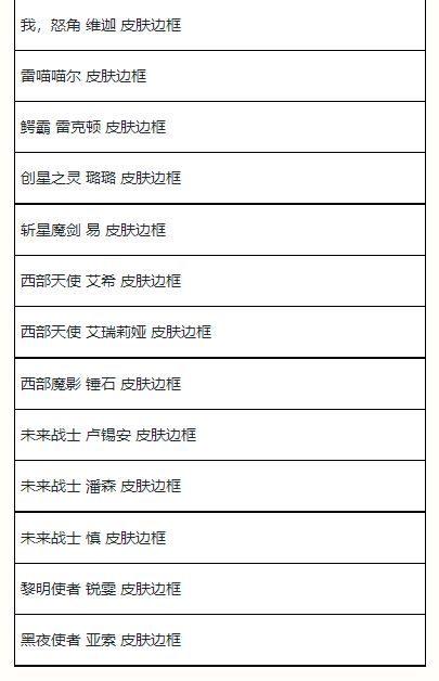 英雄联盟手游夏日甄选宝箱有什么？夏日甄选宝箱奖励介绍[多图]图片5