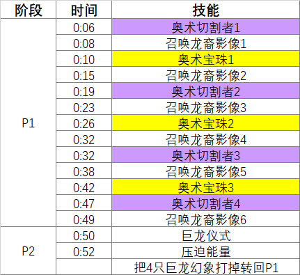 魔兽世界碧蓝魔馆老二怎么打