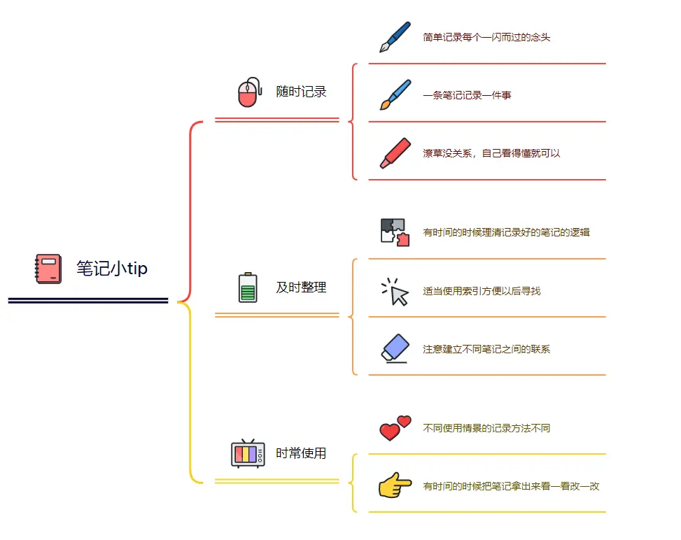 实用软件分享（二）|Xmind