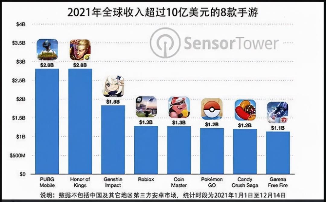 王者总收入(王者荣耀2018年收入多少个亿)