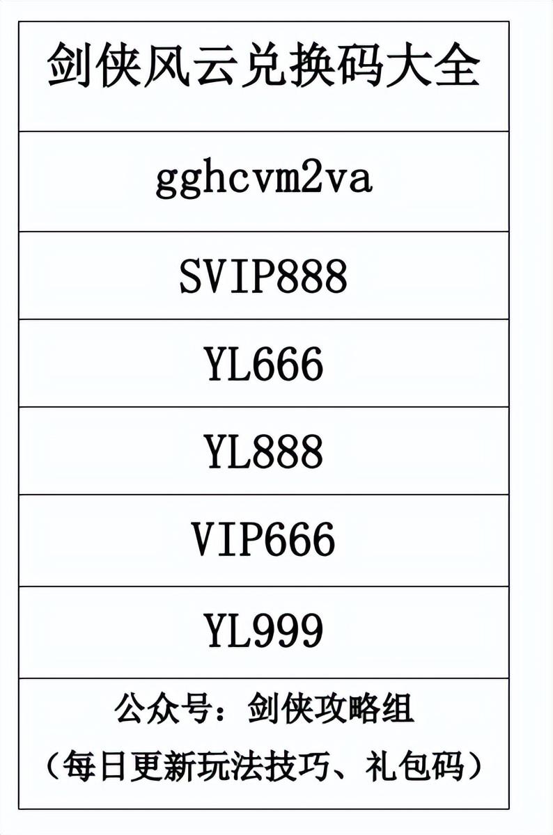 《剑侠风云》给轻氪玩家的一些角色一些建议(附最新礼包代码)