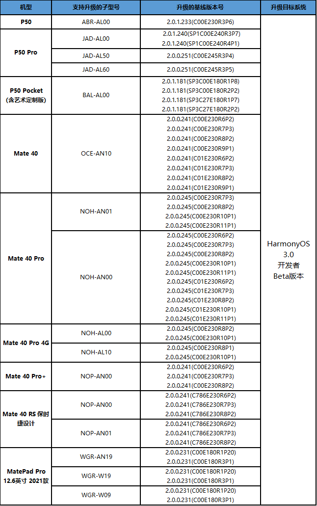 鸿蒙2.0开发者beta公测招募(harmonyos 2.0.0是鸿蒙吗)